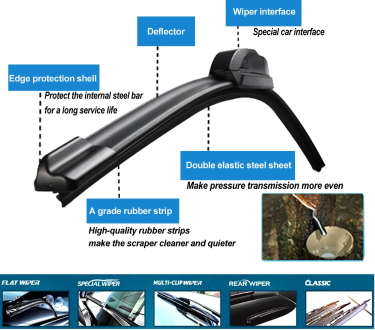 Cheap Price Auto Part Windshield Wiper Blades with Soft and Multi-Functional Adaptor